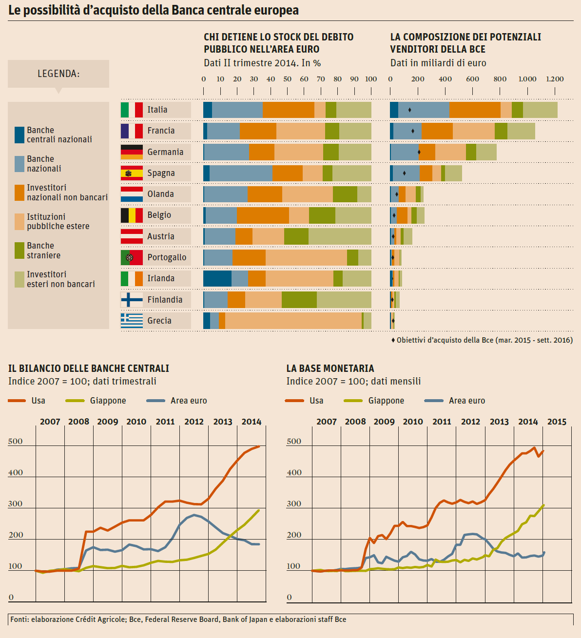 detentori debito pubblico