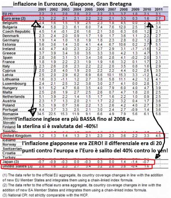 inflazione-giappone-eurozona-uk